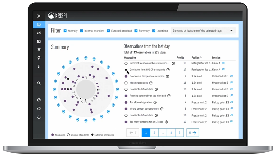 Krispi intelligent cold monitoring summary